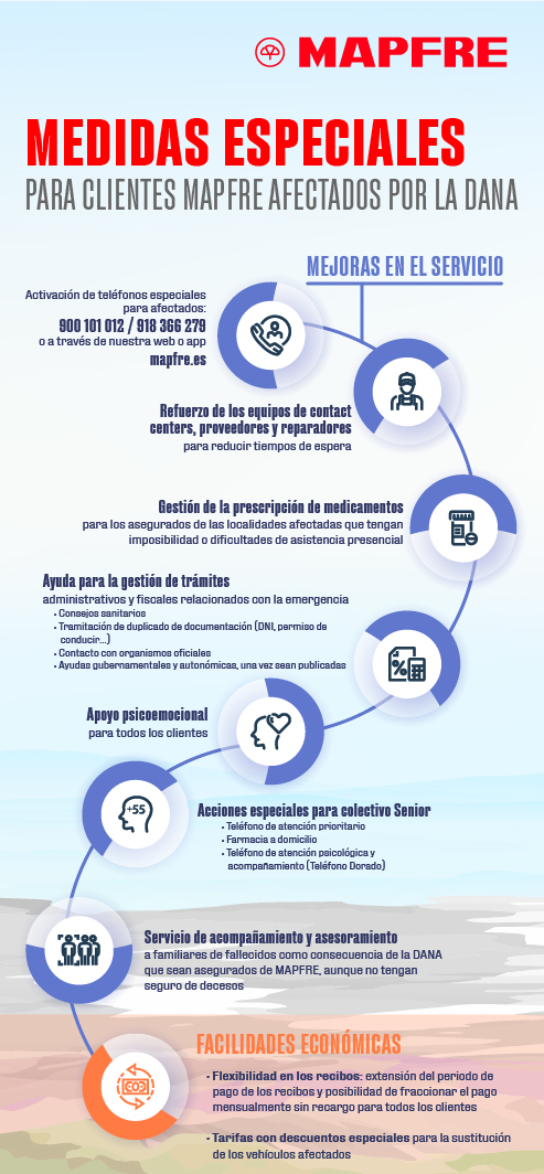 117-2024 Medidas comunicables clientes DANA (vertical)