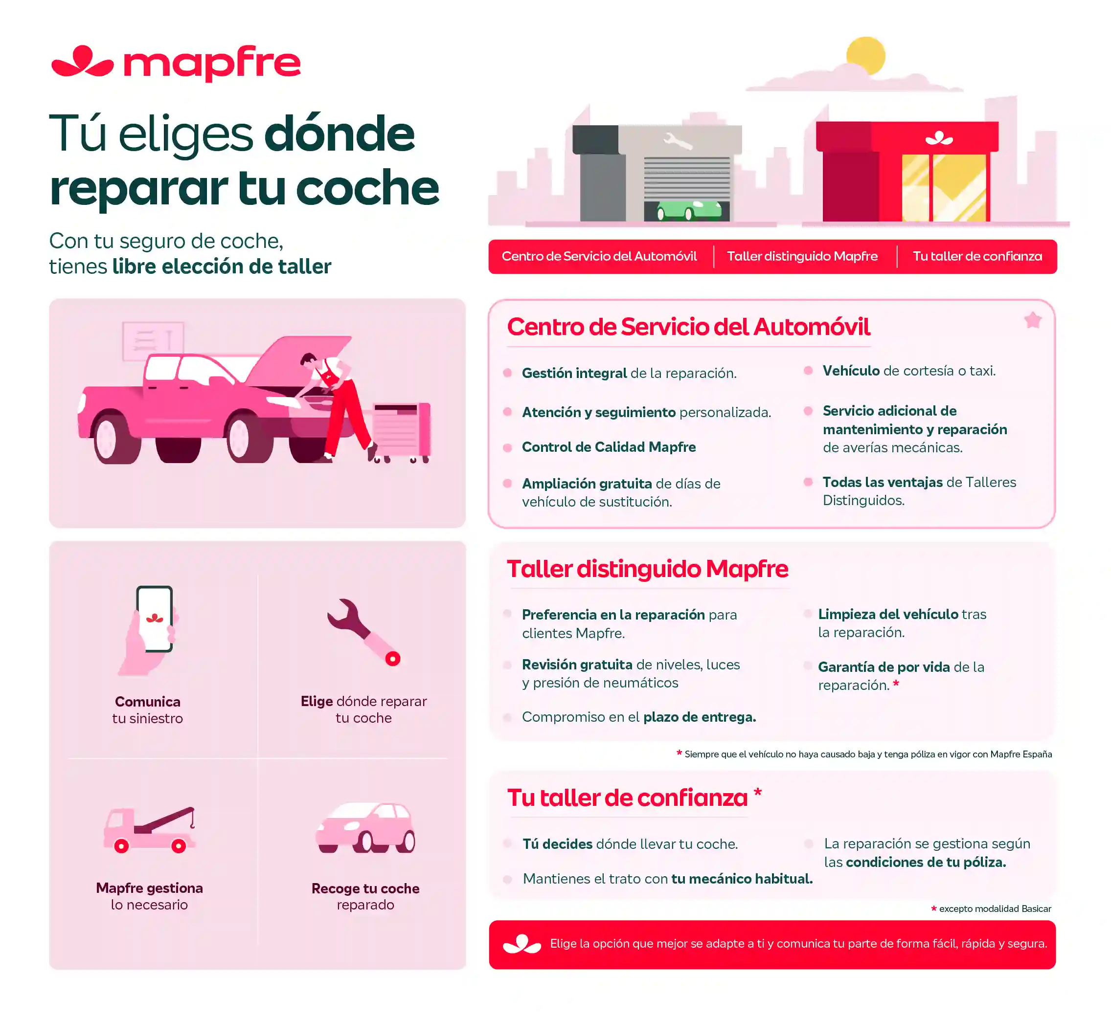 Mapfre infografía_Taller Infografía de Mapfre sobre la libre elección de taller para reparar el coche, comparando Centro de Servicio del Automóvil, Taller distinguido y Tu taller de confianza.