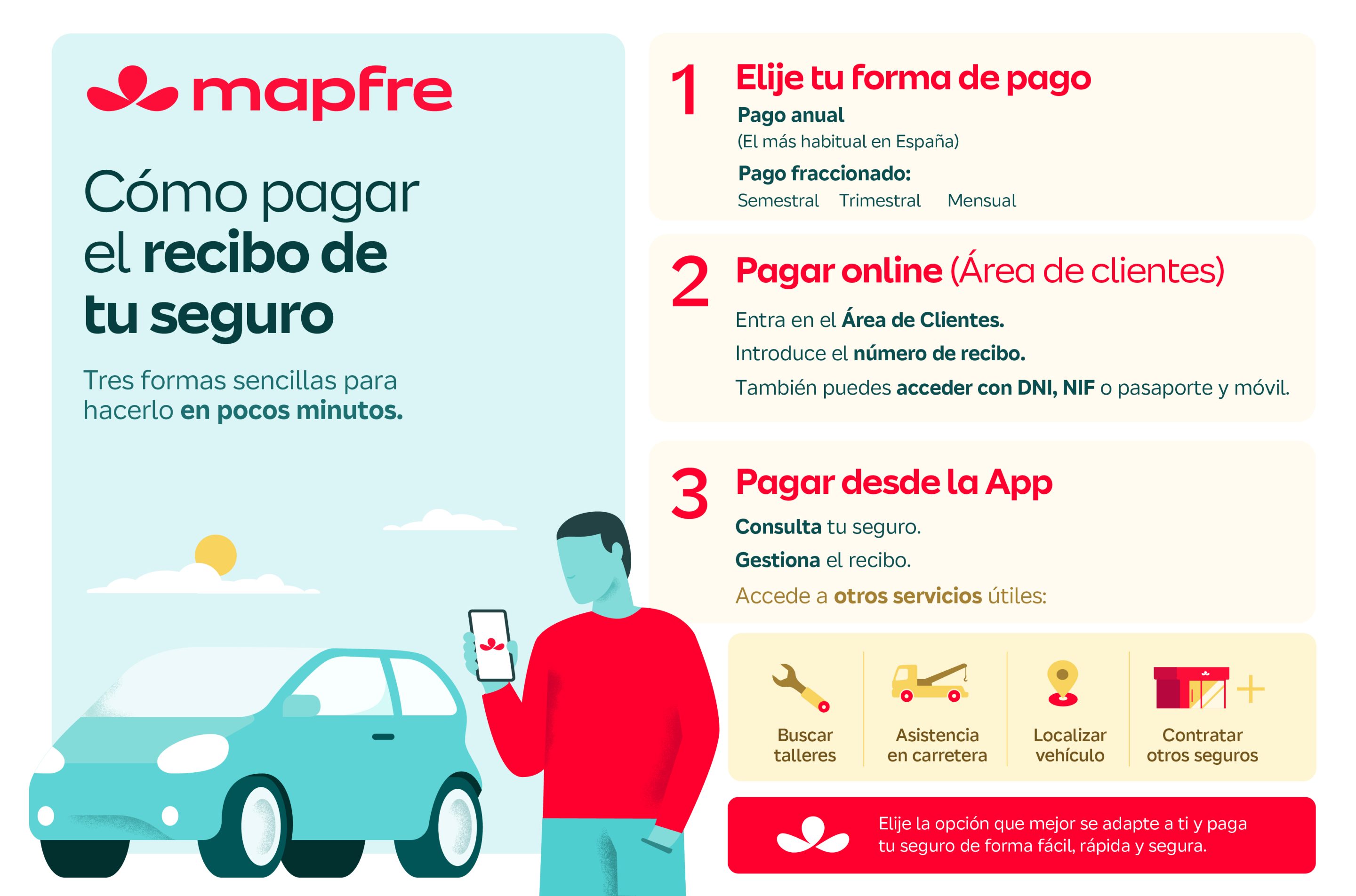 Como pagar el recibo de mi seguro de  coche : 3 formas de pagar el seguro:</p>
<p>Forma de pago: Elige entre pago anual (el más común) o fraccionado (semestral, trimestral o mensual).</p>
<p>Online: Desde el Área de Clientes con tu número de recibo o DNI/NIF.</p>
<p>App: Para gestionar el recibo y usar servicios (talleres, grúa, localización y otros seguros).