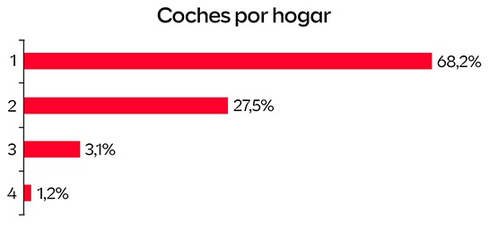 Seguros para jóvenes