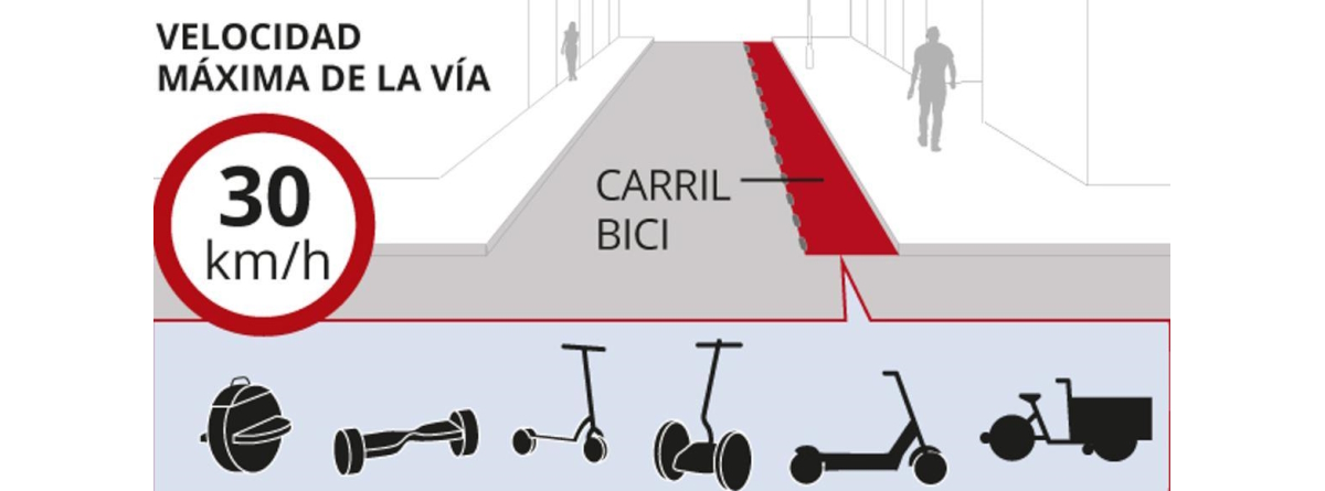 Carril bici